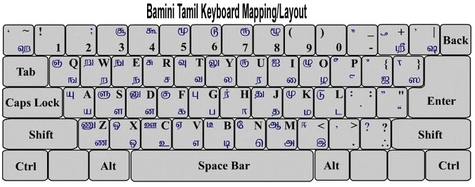 keyman tamil font for windows 7